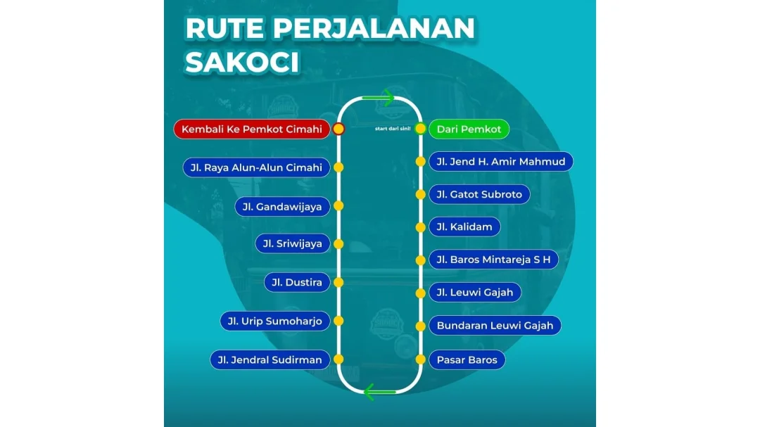 Sakoci (Saba Kota Cimahi)